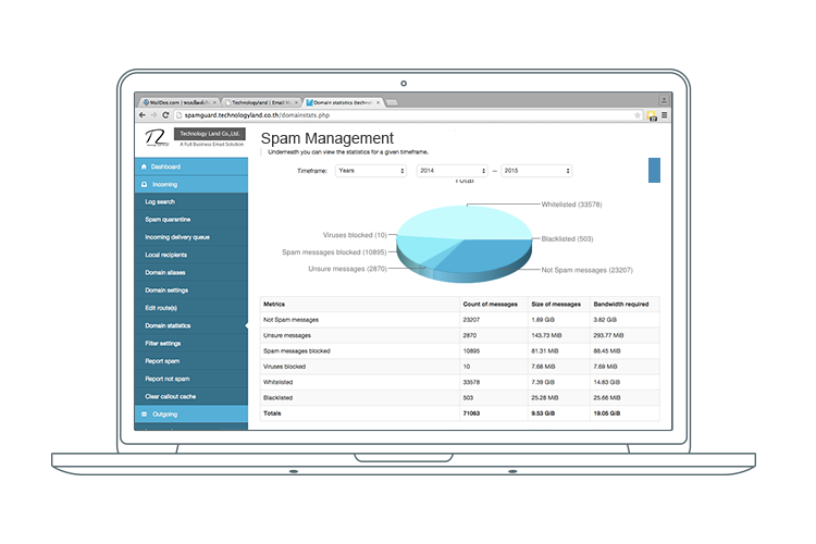 หน้าบริหารจัดการ spam และ junk mail ใน email hosting