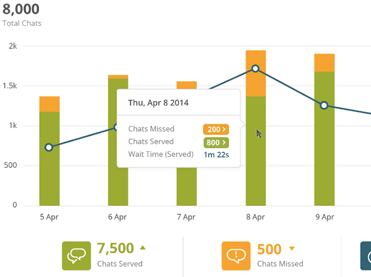 Chat Monitoring