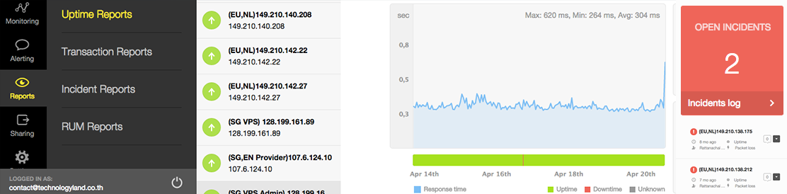 มีการตรวจสอบและ Monitor เครื่อง Mail Server อยู่ตลอดเวลา